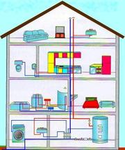 Отопление,  водоснабжение,  канализация...