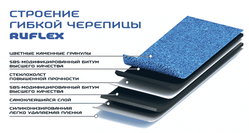 Битумная черепица 
