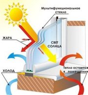 Уникальный стеклопакет Харвест Индустриалес