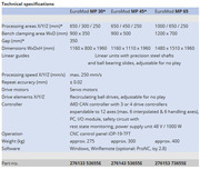 Универсальная модульная база EUROMOD,  ISEL